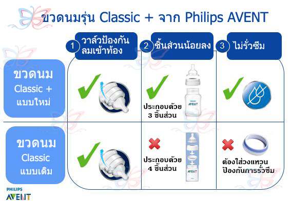 AVENT BIBERON CLASSIC+ PP 125 ML / TWIN PACK